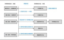 学科方法论与研究范式如何协同演进？