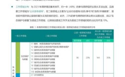 环境会计国际研究现状如何？