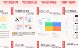 营销策略研究，到底有何价值？