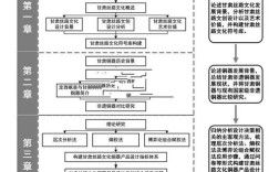 毕业论文研究方法如何选择与运用？