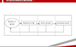 财务风险预警研究目的究竟为何？