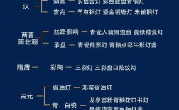 灯具近5年研究热点与趋势是什么？