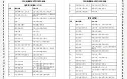国内网络经济学参考文献