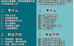 幼儿教育专业建设情况