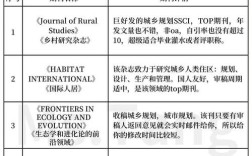 城市规划论文研究热点有哪些？