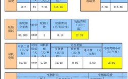 国外物流货运成本研究