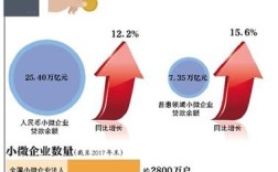 国内中小企业融资的研究