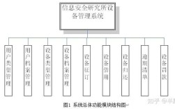 个人信息安全研究现状如何？