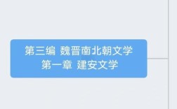 魏晋文学研究课程该如何优化设计？