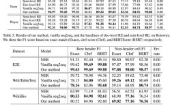 家具出口研究文献有哪些关键问题？