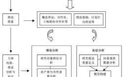 研究框架拟定与初稿撰写如何衔接？