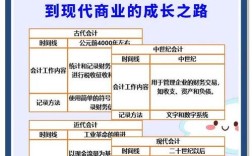 中职会计专业发展研究