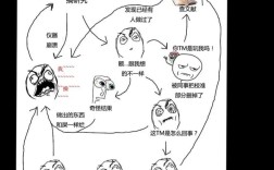 论文研究意义不大且难写，为何还要坚持？