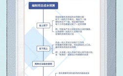 预算研究方法有哪些核心要点？