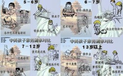 跨越太平洋的教育密码，中美家庭教育文化差异的深层解析与启示