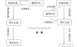 公务员激励机制研究现状如何？