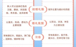 中英婚俗差异何在？文化根源是什么？
