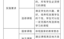 小学课程有何特点？