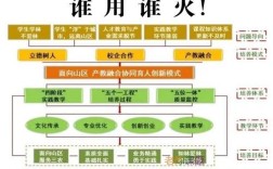教育协同合作模式如何有效落地？