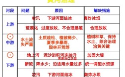 黄河治理研究，如何破解千年难题？