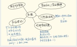 实证主义研究范式有何局限与争议？