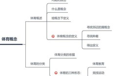 体育之研究中毛泽东体育观的当代价值与历史意义探析