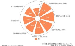 国内外服务营销研究现状如何？差异与趋势何在？
