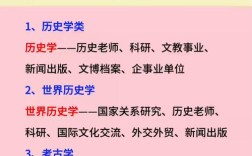 网络教育历史学，学得深还是混得易？