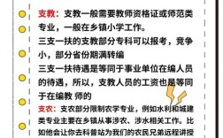 教育脱贫职责落实成效如何？