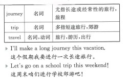 旅游英语翻译国外研究