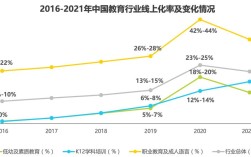 现代教育技术应用现状如何？