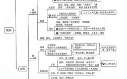隋唐史研究有哪些基本史料？