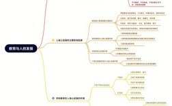 如何让教育真正适应人的天性发展？