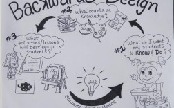 英语论文简笔画参考文献有哪些？