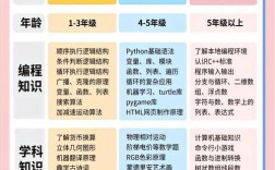 有关儿童编程的参考文献