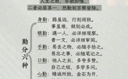 曾国藩家教有何秘诀？