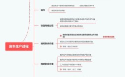 资本结构研究核心，哪些方面是关键？