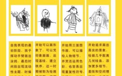 幼儿美术发展研究如何有效落地措施？