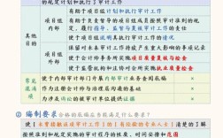 当前审计研究热点问题有哪些？