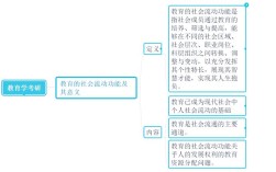 教育的经济功能具体体现在哪些方面？