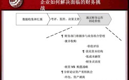 投资并购存在哪些关键问题？