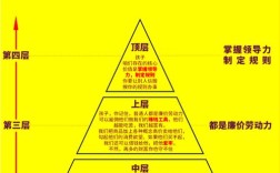 教育目的为何要分层次？从高到低有何意义？