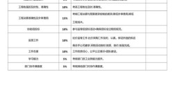 绩效审计参考文献有哪些核心方向？