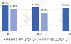 民族师资教育发展现状如何？