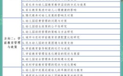 学前教育论文选题如何聚焦与创新？