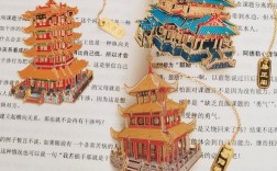 古建筑文创产品参考文献有哪些？