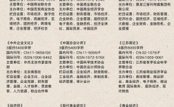 经济研究期刊怎么查？