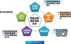 国外如何有效留住核心员工？