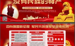 国防教育围绕什么核心内容开展？