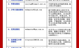 电视研究期刊投稿邮箱是什么？